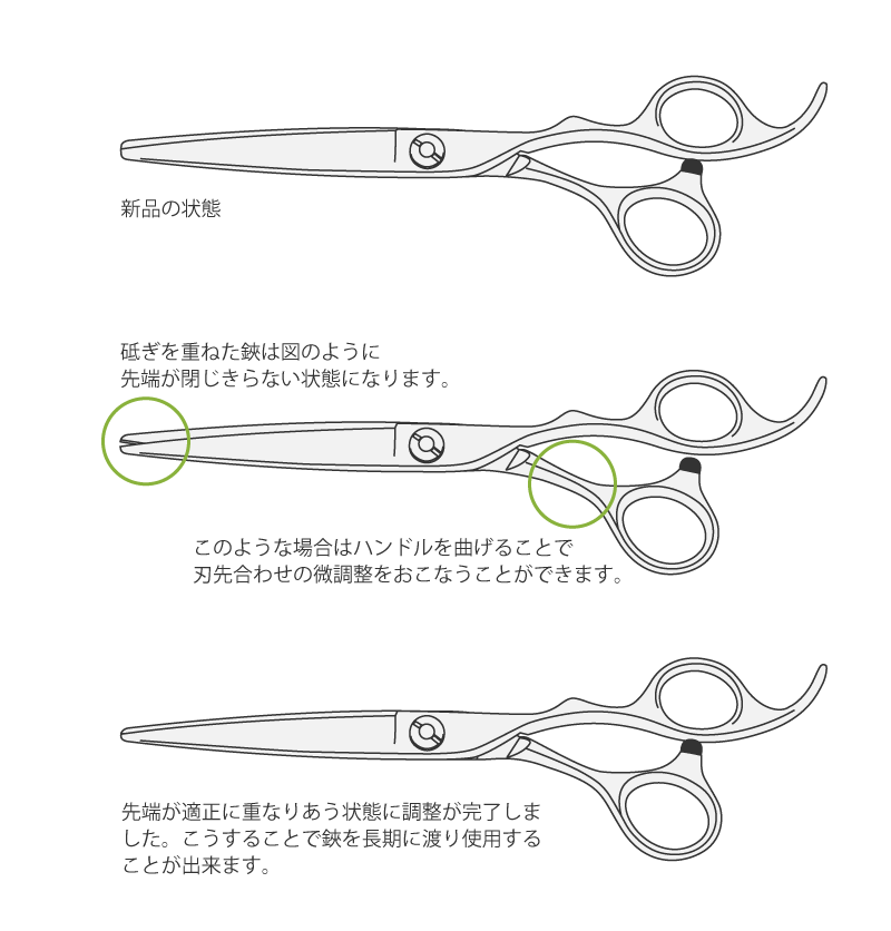 鋏の刃先合わせーハンドルが曲がる素材で造られている鋏の場合